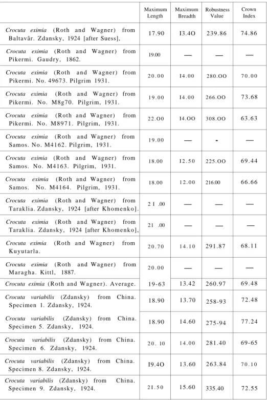 TABLE II 