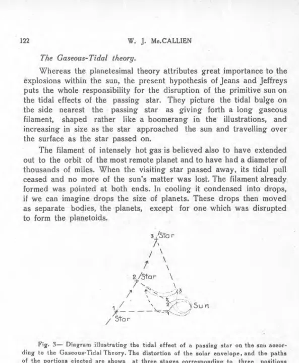 Fig.  3— Diagram illustrating the tidal effect of a passing star on the sun accor- accor-ding to the Gaseous-Tidal Theory