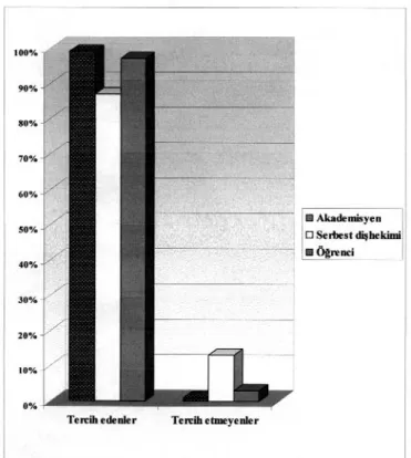 Grafik 1: Dijital radyografi sistemini tercih dağ›l›m›.