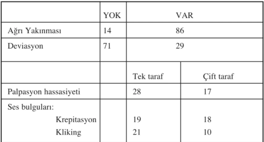 Tablo 2: 100 hastan›n MR görüntülerinde bulgular›n dağ›l›m›