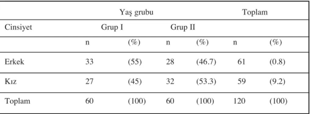Tablo 2: Venham resim testine ait bulgular (Grup I)