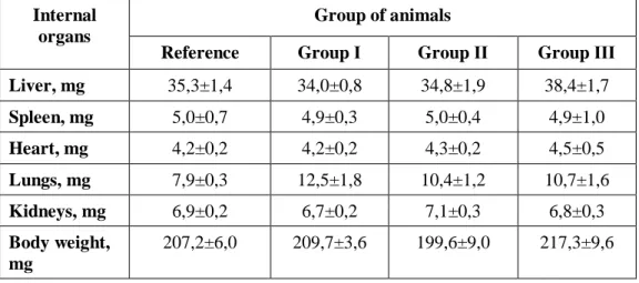 Table 2. Rats’ organ weight indexes evaluated on 15-th day of the subacute study  (M±m, n=5) 