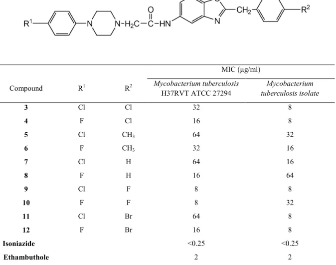 Table  1.  In  vitro  antimycobacterial  activity  of  benzoxazole  derivatives  in  comparison  with 