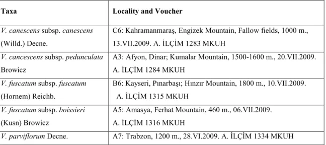 Table 1. Information on the plant materials used in this study. 