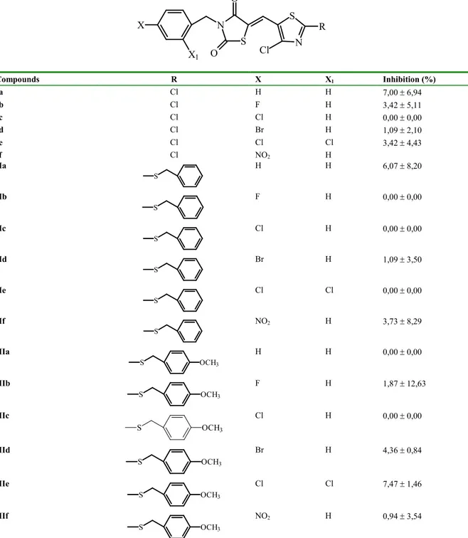 Table 1. Aldose reductase inhibition by compounds Ia-f , IIa-f and IIIa-f * 