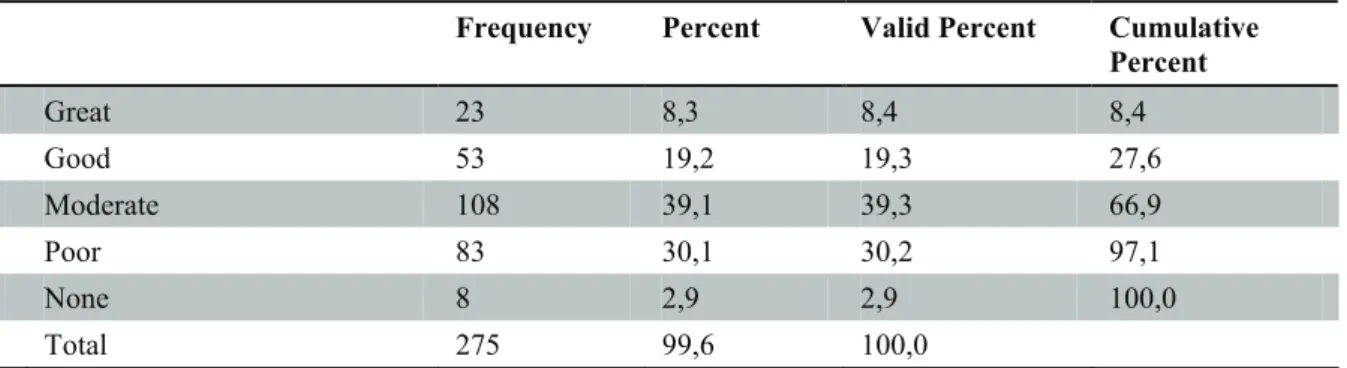 Table 8. Knowledge Level 