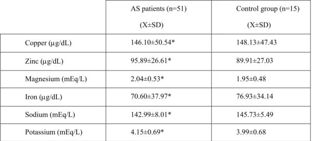 Table 1. Serum trace element and electrolyte levels in acute stroke patients and control group