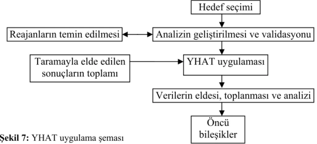 Şekil 7: YHAT uygulama şeması 