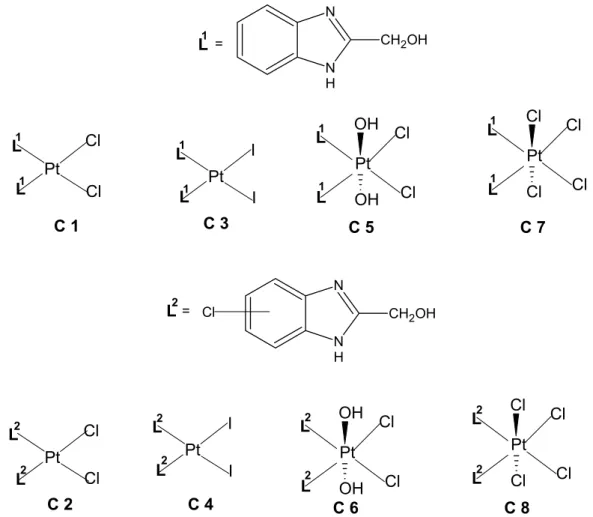 Figure 1. Chemical structrures of the platinum(II) and platinum(IV) complexes. 