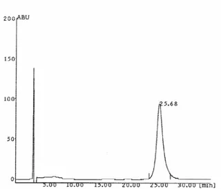 Figure 1: Chromatogram of oleuropein  Linearity 