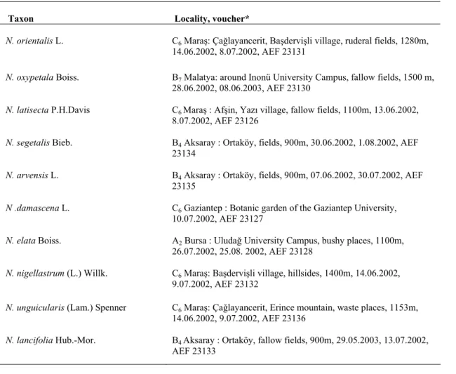 Table 1. List of studied materials and geographic origin 