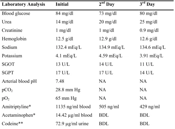 Table 1.  Laboratory results of Case 1. 