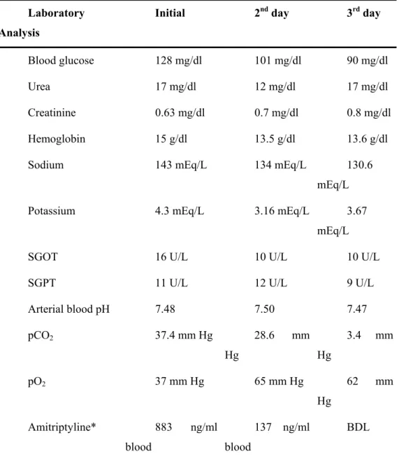 Table 2.  Laboratory results of Case 2.         