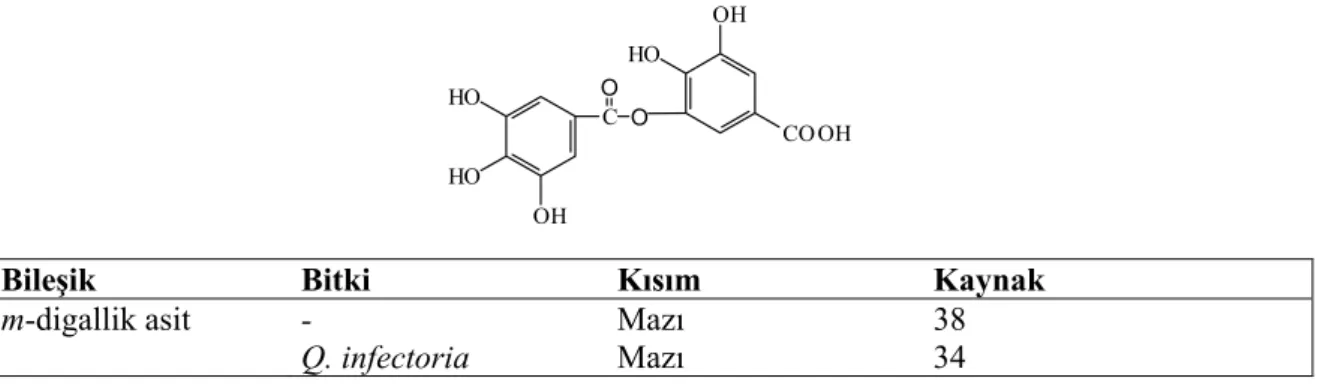 Tablo 17: Quercus türlerinden elde edilen hidrolize olabilen tanenler-V  C OO HO OHHO HO OH COOH