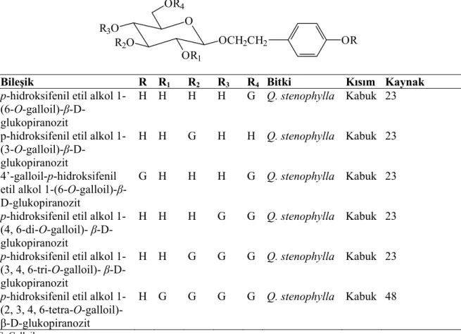 Tablo 19: Quercus türlerinden elde edilen hidrolize olabilen tanenler-VII  O OCH 2 CH 2 OR 1R2OR3OOR4 OR
