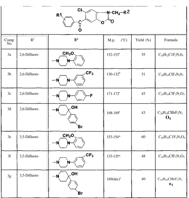 Table 1: Some physical properties of the compounds 3a-3g 