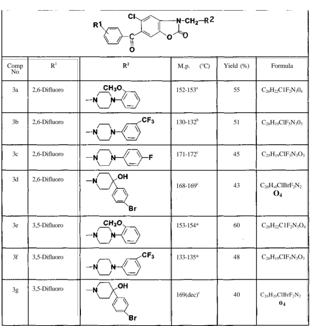 Table 1: Some physical properties of the compounds 3a-3g 