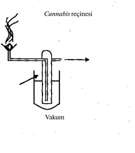 Şekil 1. Kannabis Reçinesinin yakılması ve dumanının yoğunlaştırılarak toplanmasında 
