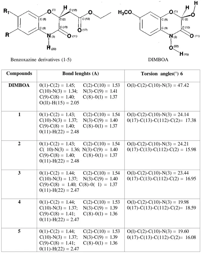 Table 3. Selected bond lengths and Torsion angles (°) of benzoxazine derivatives (1-5) and  DEMBOA for Becke3LYP/6-31G(d,p) 