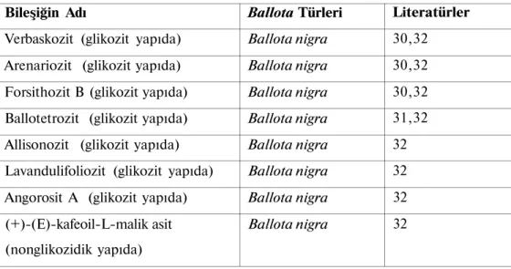 Tablo 3. Ballota türlerinde bulunan feniletanoitler  Bileşiğin Adı 