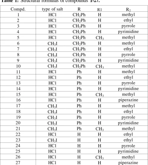 Table 1: Structural formulas of compounds 1-27. 