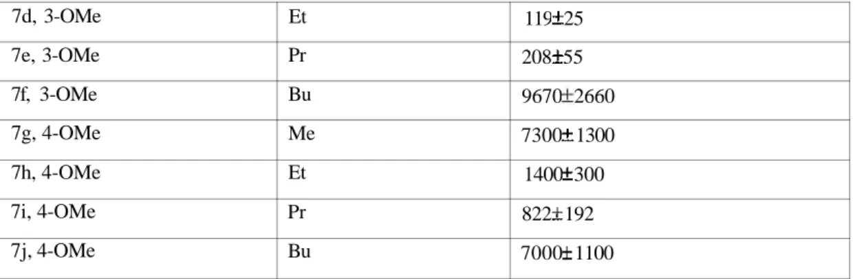 TABLE 1. Binding affinity in chicken brain assay of (methoxyphenyl) alkyl amides (22) 