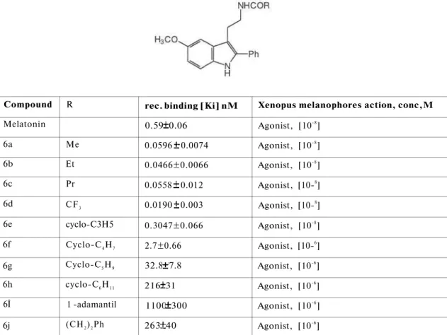 TABLE 3. Binding affinity in chicken brain assay and response of Xsenopus laevis melanophores to 5-