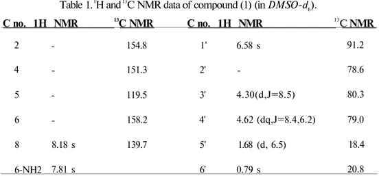 Table 1.  1 H and  13 C NMR data of compound (1) (in DMSO-d 6 ). 