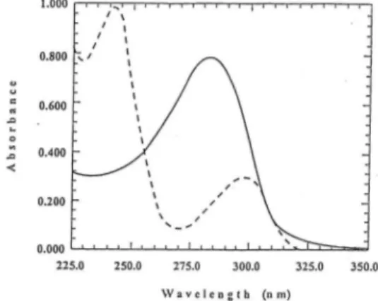 Figure 1. UV absorption spectra of EV (40 g ml 1 ) ( .) and CA (20 g ml -1 ) (—) 