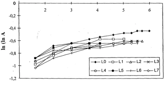 Figure 1. Consolidation of dilutions with Ludipress 