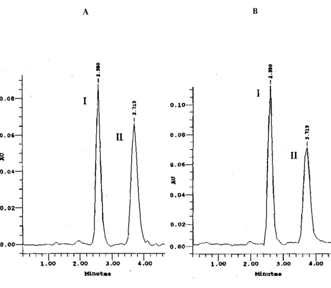 Figure 1. HPLC chromatogram of a sample of tablet (A) and a sample of syrup (B). Eluting  solvent, pH: 3.0 methanol-water (1:2), flow rate 1.78 ml/min; ambient temperature; = 193.3  nm