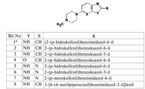 Tablo 1: Hoechst 33258 ve türevleri  Bil.No  1*  2  3  4  5  6  7  8  Y NH NH NH O NH NH NH NH  X  CH CH CH CH N N N CH  R  (2-(p-hidroksifenil)benzimidazol-6-il 2-(p-hidroksifenil)benzoksazol-6-il 2-(p-hidroksifenil)benzoksazol-5-il 2-(p-hidroksifenil)ben