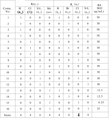Table 3. Structure matrix of the compounds derived from Free-Wilson Model. 