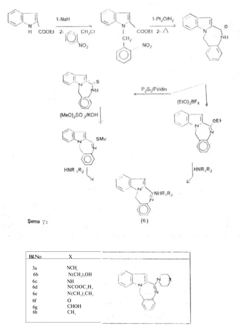 Tablo 5 . 12-(alkilamino)-6H-indolo (2,1-c) (1,4) benzodiazepin türevleri. 