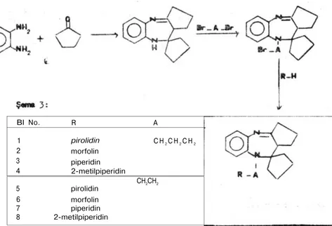 Tablo 1 . 2,3-siklopentano-5-(ß-N-heterosikloetil / -N-heteıopropil)-3,4-dihidro-4- -N-heteıopropil)-3,4-dihidro-4-spirosiklopentano-1,5-benzodiazepin türevleri
