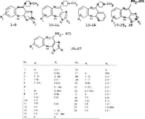 Tablo 4. (1,2,3) triazolo (4,5-b) (1,5)-, imidazolo (4,5-b) (1,5)-,  pirido (2,3-b) (1,5) benzodiazepin türevleri