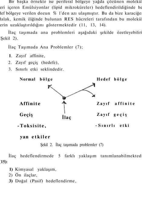 Şekil 2. İlaç taşımada problemler (7) 