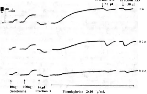 Fig. 5. The relaxing effects of the fraction 3 and its subfractions 3.12 and 3.13 from the  methanolic extract of Nitraria schoberi