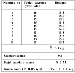 Tablo 2. Tabletteki efedrin hidroklorür miktarları (mg/tablet) 