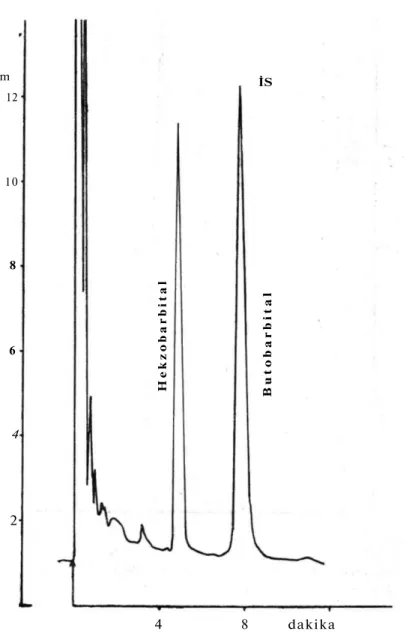 Şekil 5. Fenobarbital PFB türevi gaz kromatogramı (Kolon: % 3 SE-30, kolon sıcaklığı:  245'C, detektör:  E C D , attenuation: 216, 1 µl numunede 100 pikogram fenobarbital ve iç 