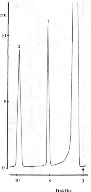 Şekil 1. Amfetamin ve Dimetamfetaminin Gaz Kromatogramları. 1- Amfetamin (0.3  mikrogram), 2- Dimetamfetamin (0.3 mikrogram)