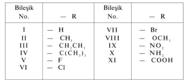 Tablo 1. Sentez Edilen 3H-imidazo (4,5-c) Piridin Türevleri. 