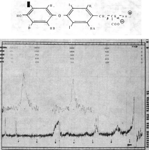 Fig. 1: Le Spectre  R M N de Thyroxine dans  D 2 O  T a b l e a u I: Mesures sur T60A 