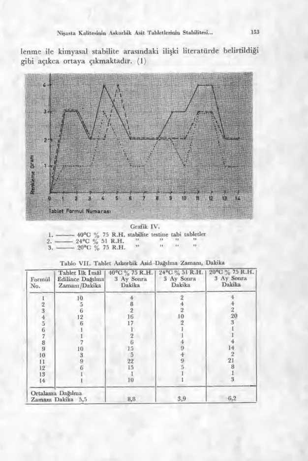 Grafik IV. 