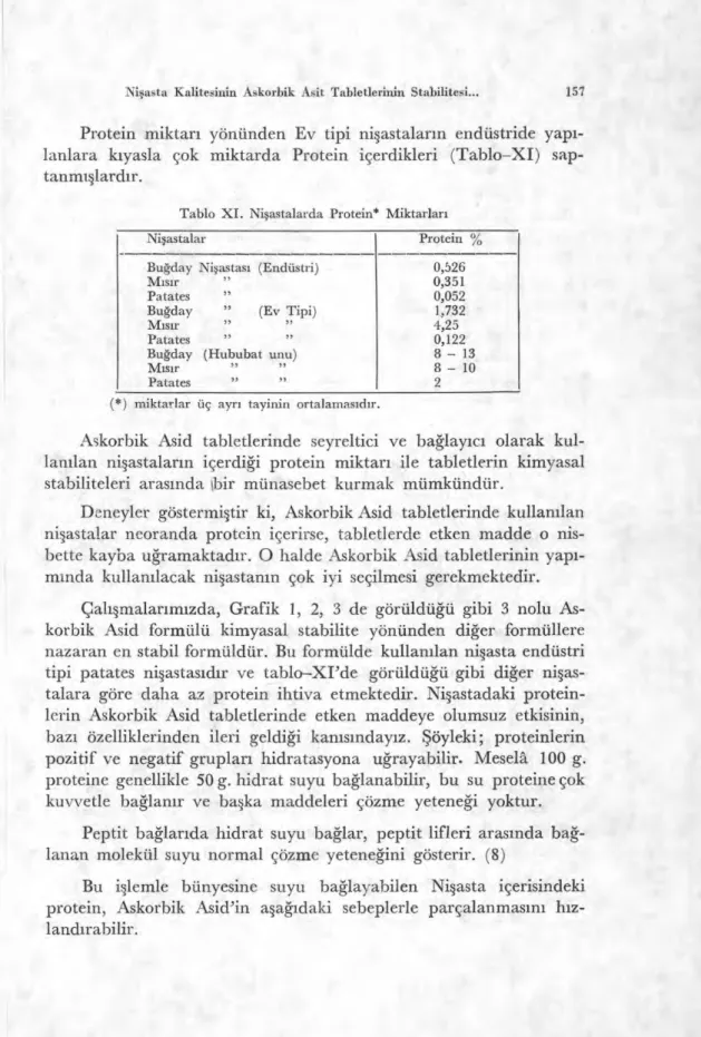 Tablo XI. Ni ş astalarda Protein* Miktarlar ı 