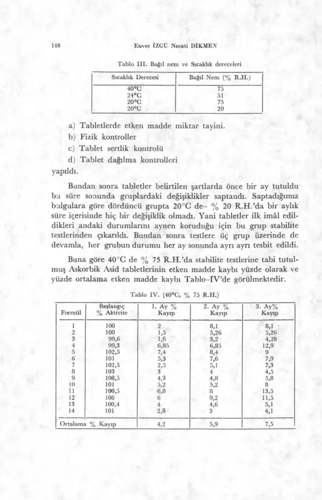 Tablo III. Ba ğı l nem ve S ı cakl ı k dereceleri 
