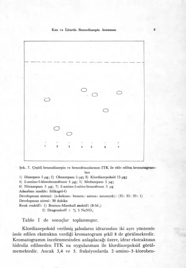Tablo I de sonuçlar toplanm ış t ı r. 