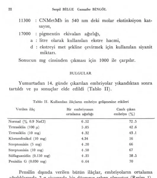 Tablo II. Kullan ı lan ilâçlarm embriyo geli ş mesine etkileri 