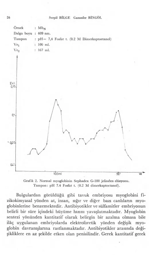 Grafik 2. Normal myoglobinin Sephadex G-100 jelinden elüsyonu.  Tampon: pH 7.4 Fosfat t