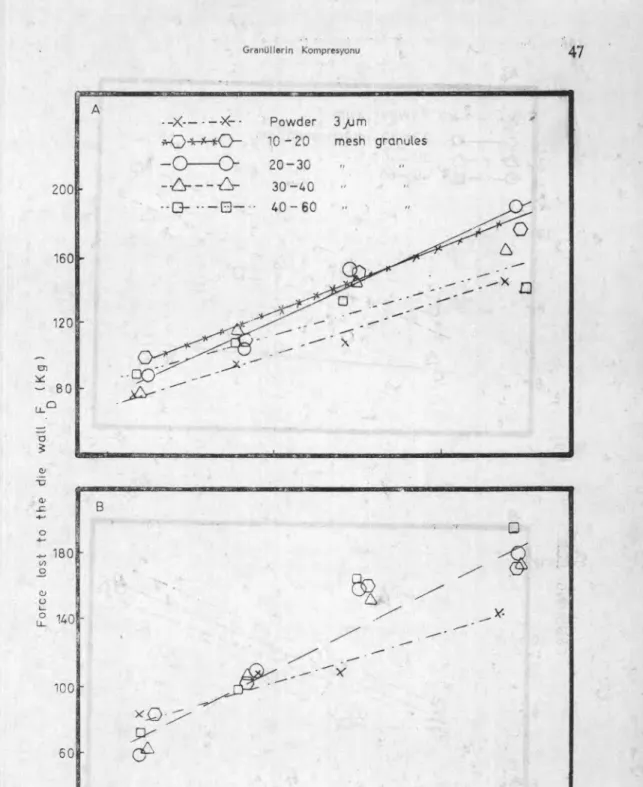 FIG. 1. The strenght cf hexamine compacts prepared from g.ranula tes k 